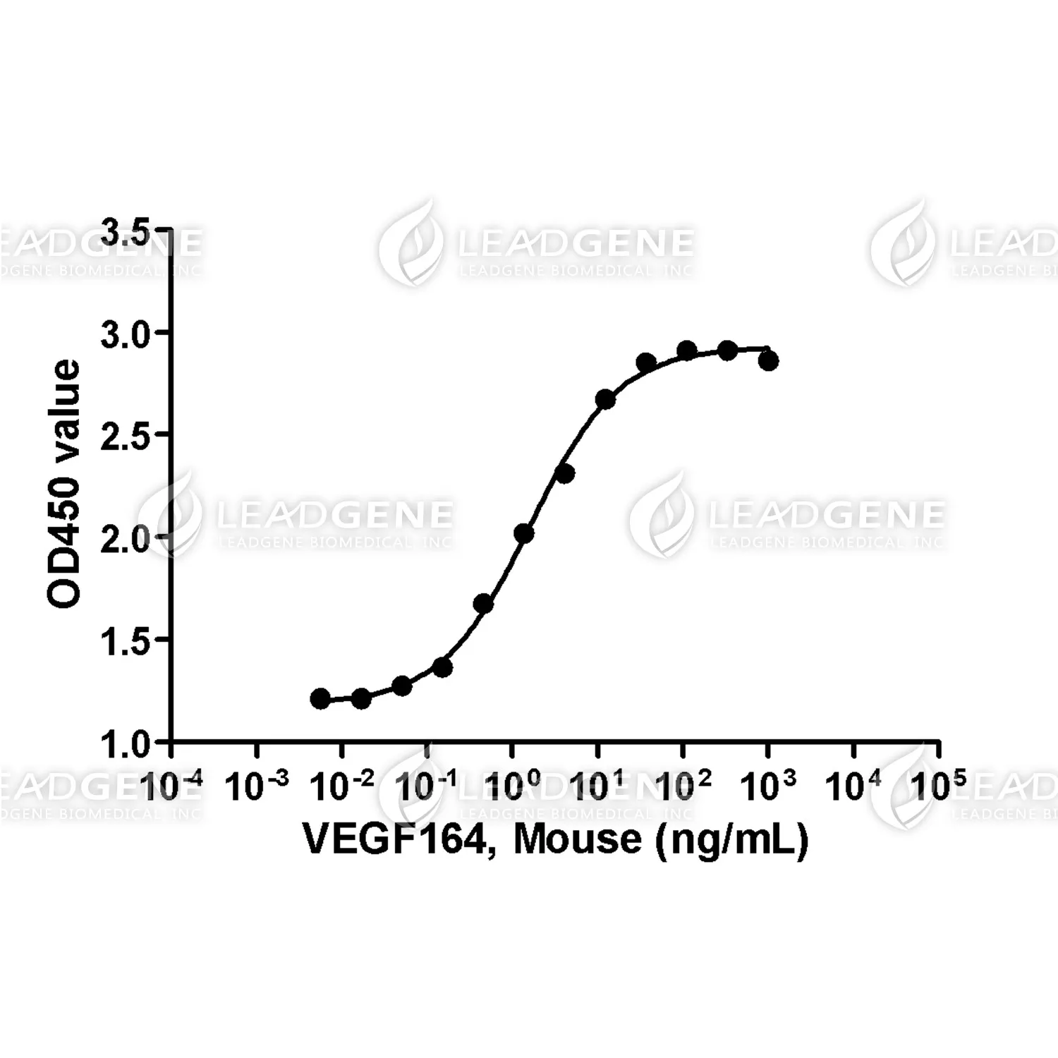 Mouse VEGF164, His Tag, CHO