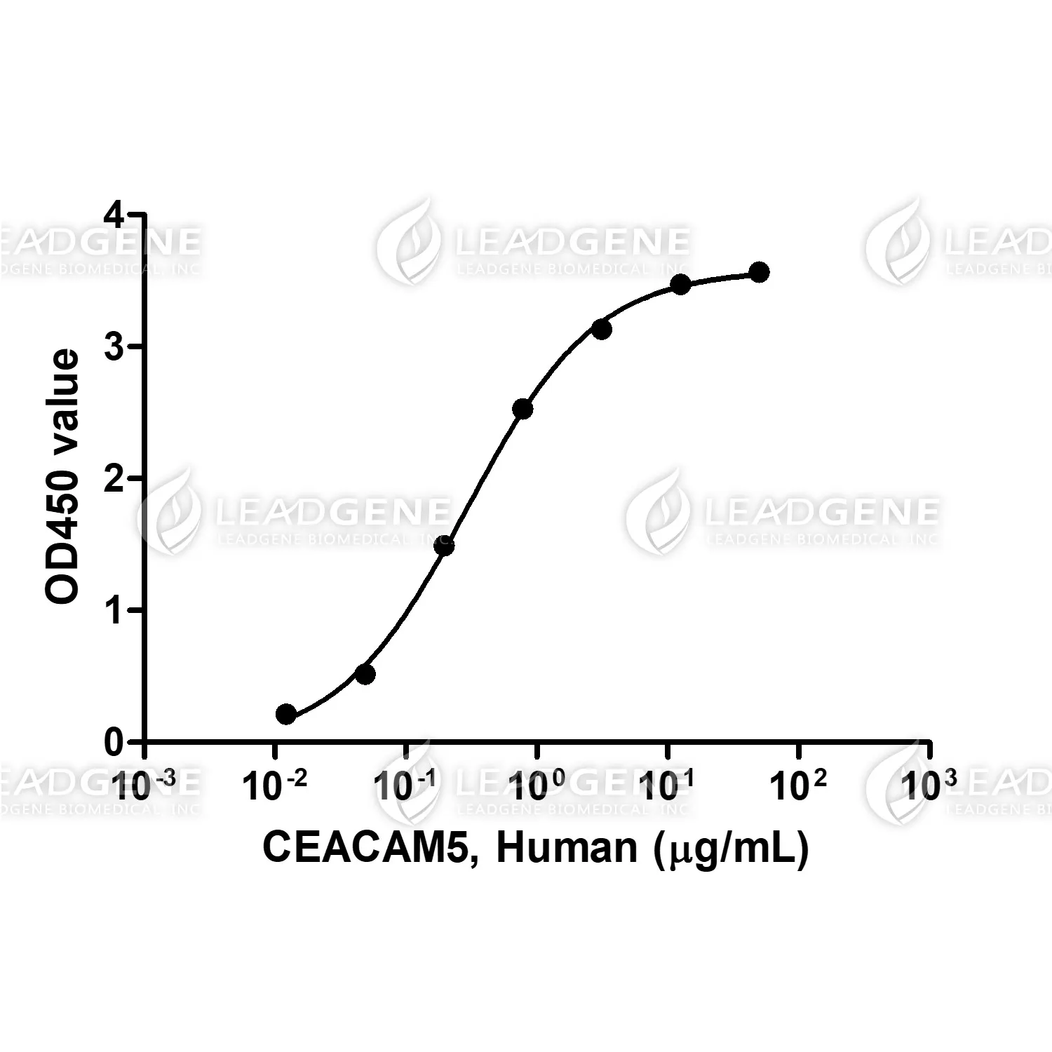 Human CEACAM5, His Tag, CHO