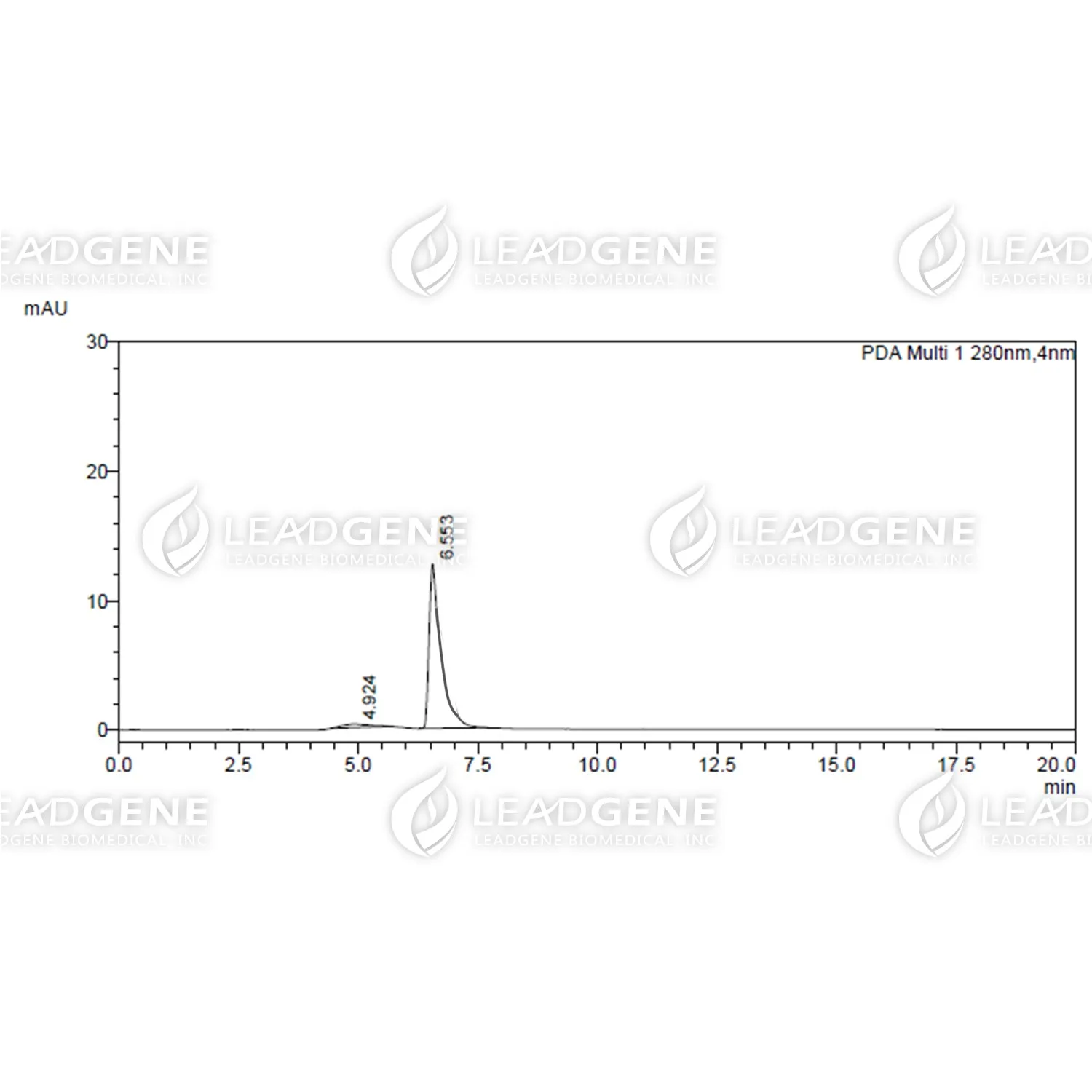 Human IL‐2RA, His Tag, CHO