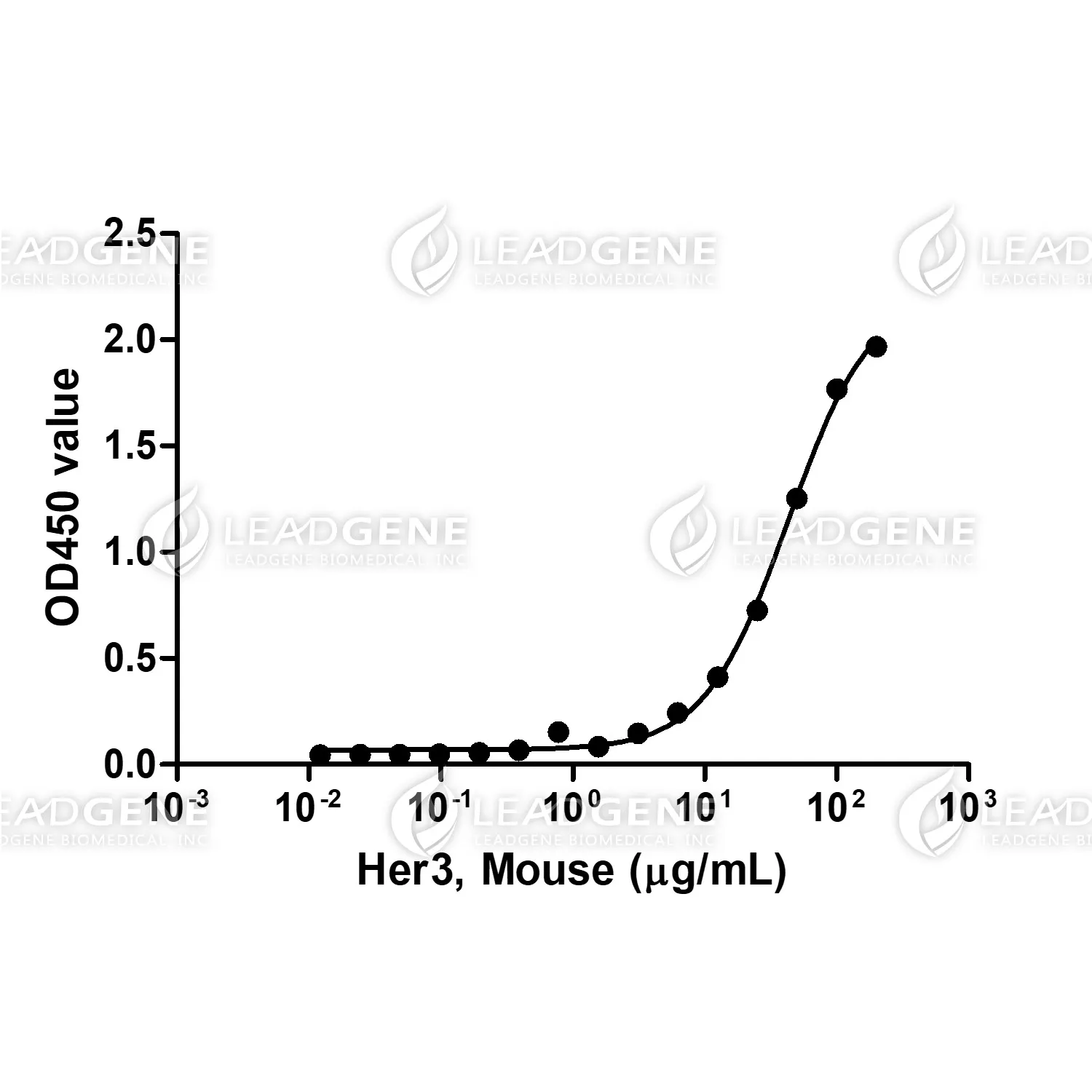 Mouse Her3, His Tag, CHO