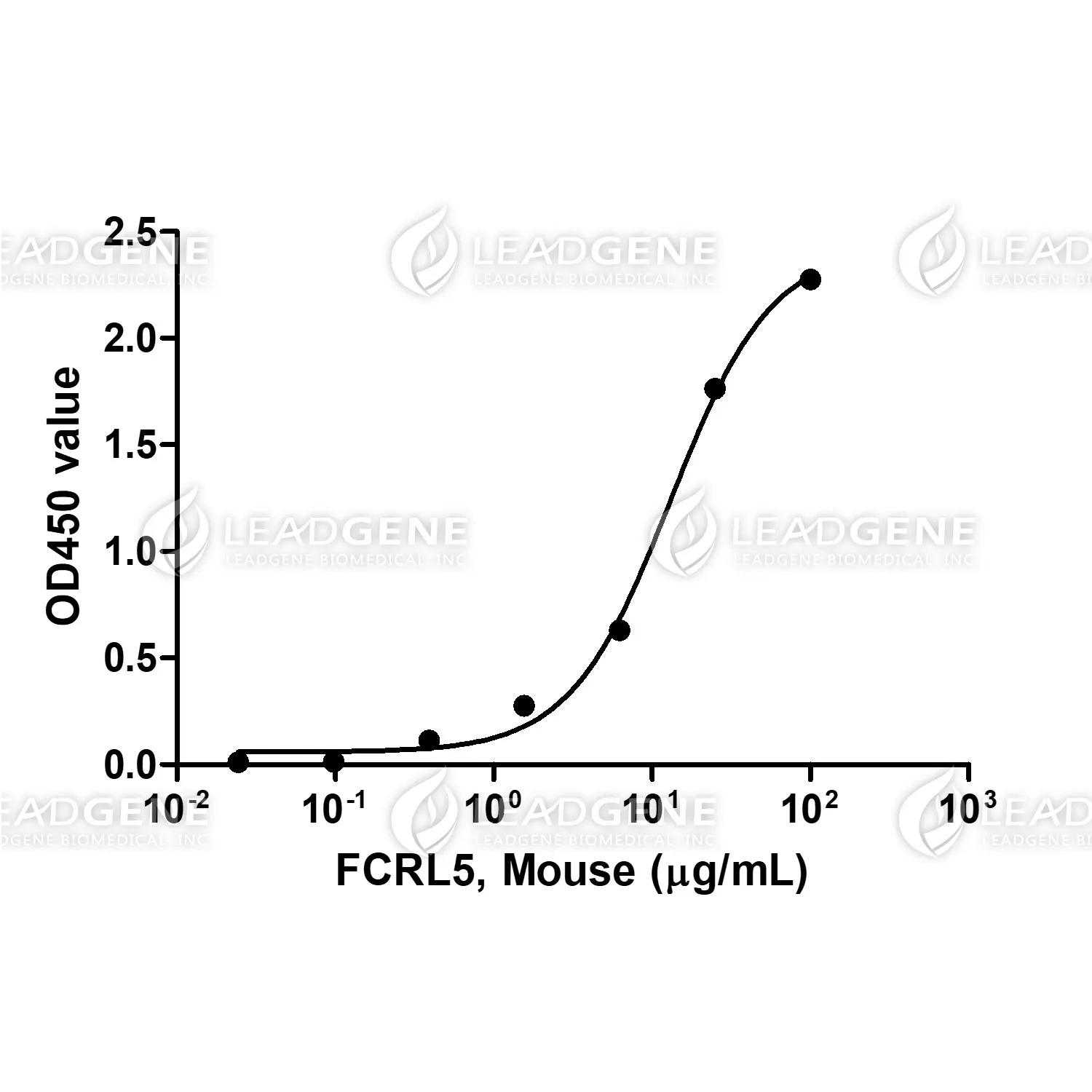 Mouse FCRL5, His Tag, CHO