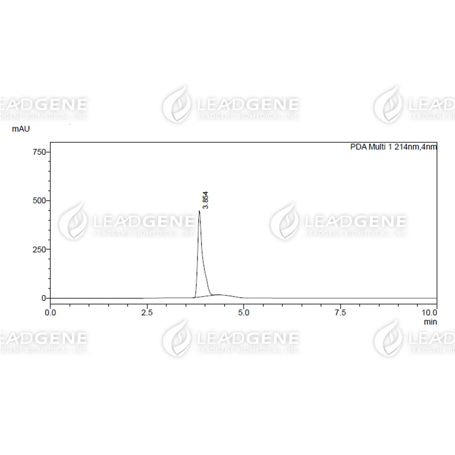 Human CDH17, His Tag, CHO