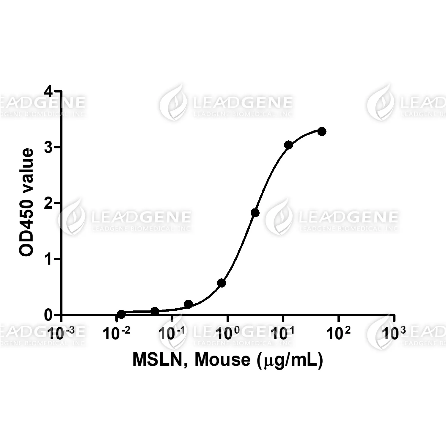 Mouse MSLN, His Tag, CHO