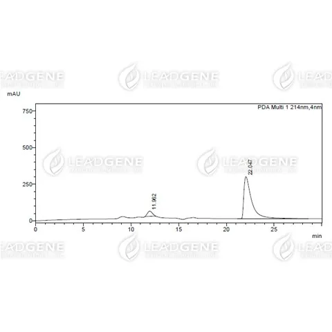 HPLC analysis of recombinant Mouse MSLN, His Tag, CHO. The purity of Mouse MSLN Protein is greater than 90% as determined by SEC-HPLC.