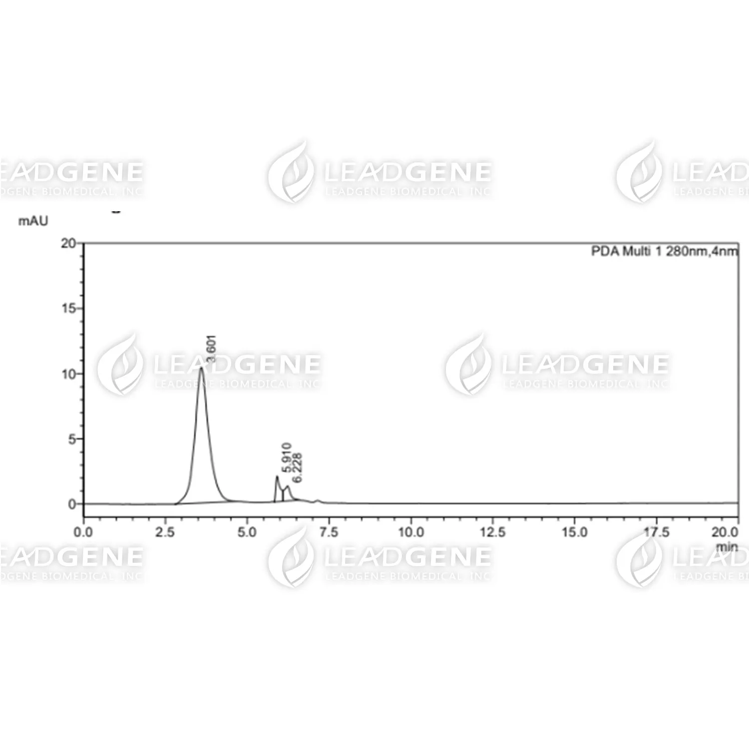 Human FCRL5, His Tag, CHO