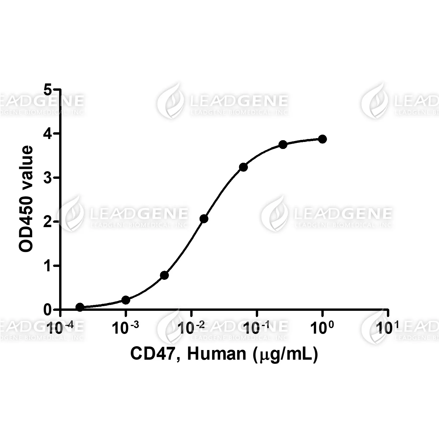 Human CD47, His Tag, CHO
