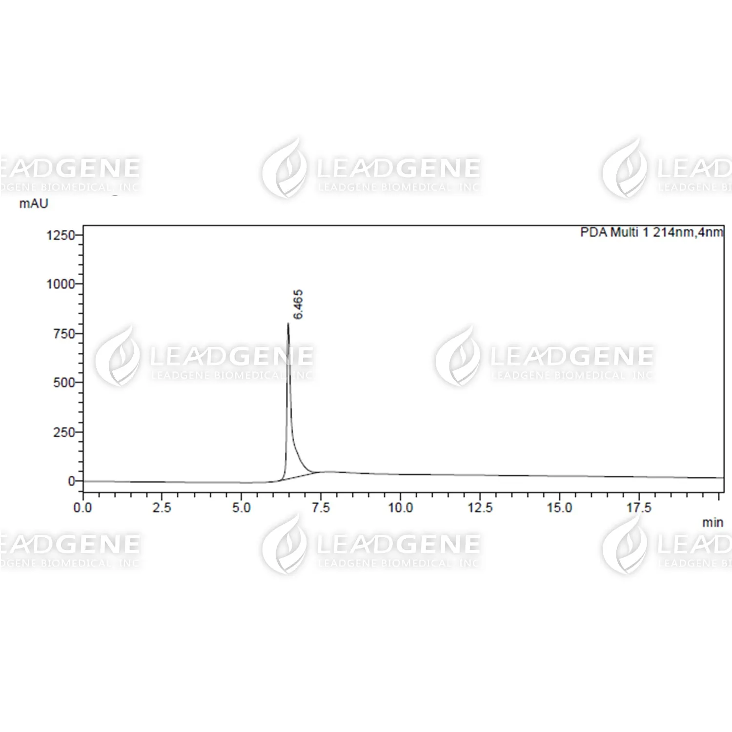 Mouse Complement C3b, His-Avi Tag, CHO