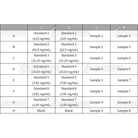 An example of orientation of standards, blanks and samples in the stripwells microplate.
