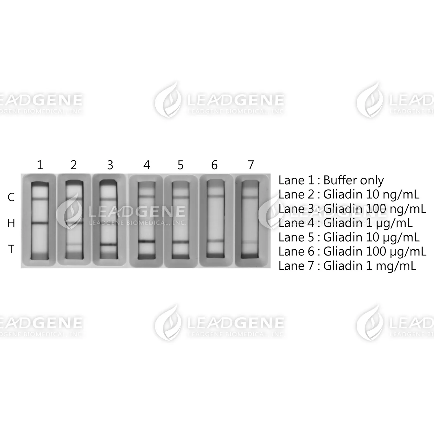 The sensitivity of the Gliadin Allergen Rapid Test Kit. The Limit of Detection (LOD) for identifying Gliadin is approximately 10 ng/mL. Even at a very high Gliadin concentration of 1 mg/mL, it can still be determined via the Hook effect line.
