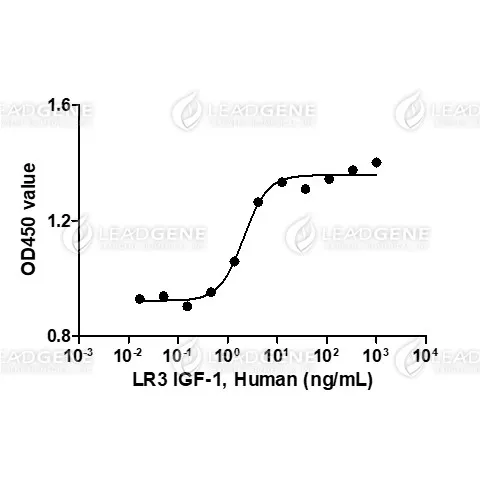 Human LR3 IGF-1, His Tag, E. coli