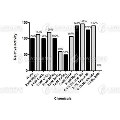 NADH Oxidase