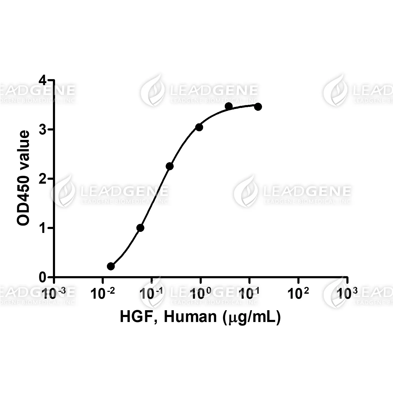Human HGF, His Tag, CHO