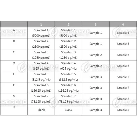 An example of orientation of standards, blanks and samples in the stripwells microplate.