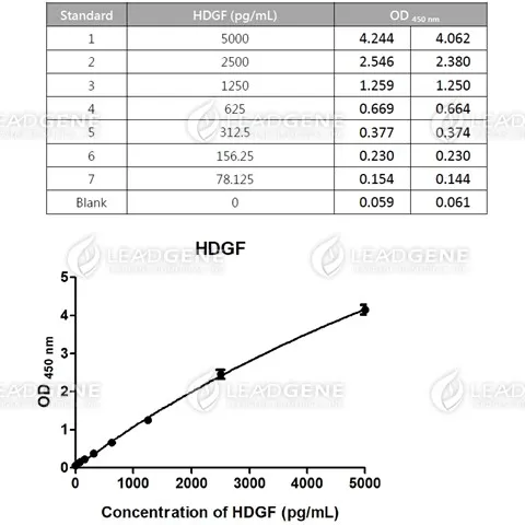 HDGF ELISA Kit