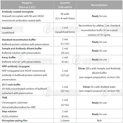 Reagents provided and reconstitution.