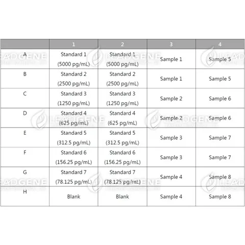 An example of orientation of standards, blanks and samples in the stripwells microplate.