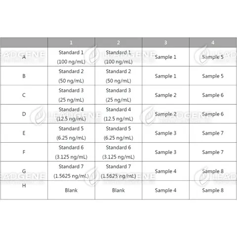 An example of orientation of standards, blanks and samples in the stripwells microplate.