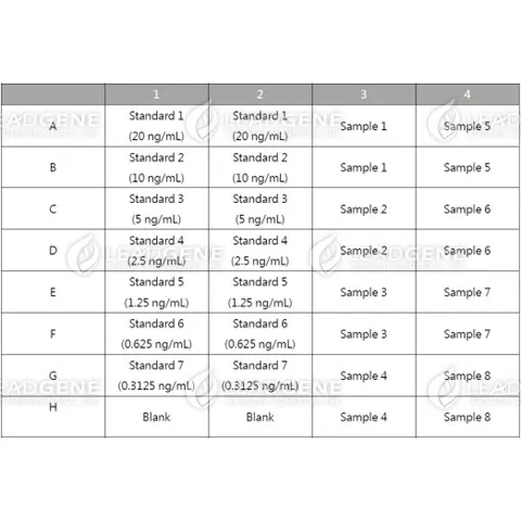 An example of orientation of standards, blanks and samples in the stripwells microplate.
