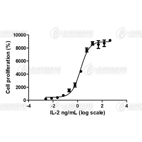 LeadGMP® Human IL-2 Protein, His Tag, E. coli