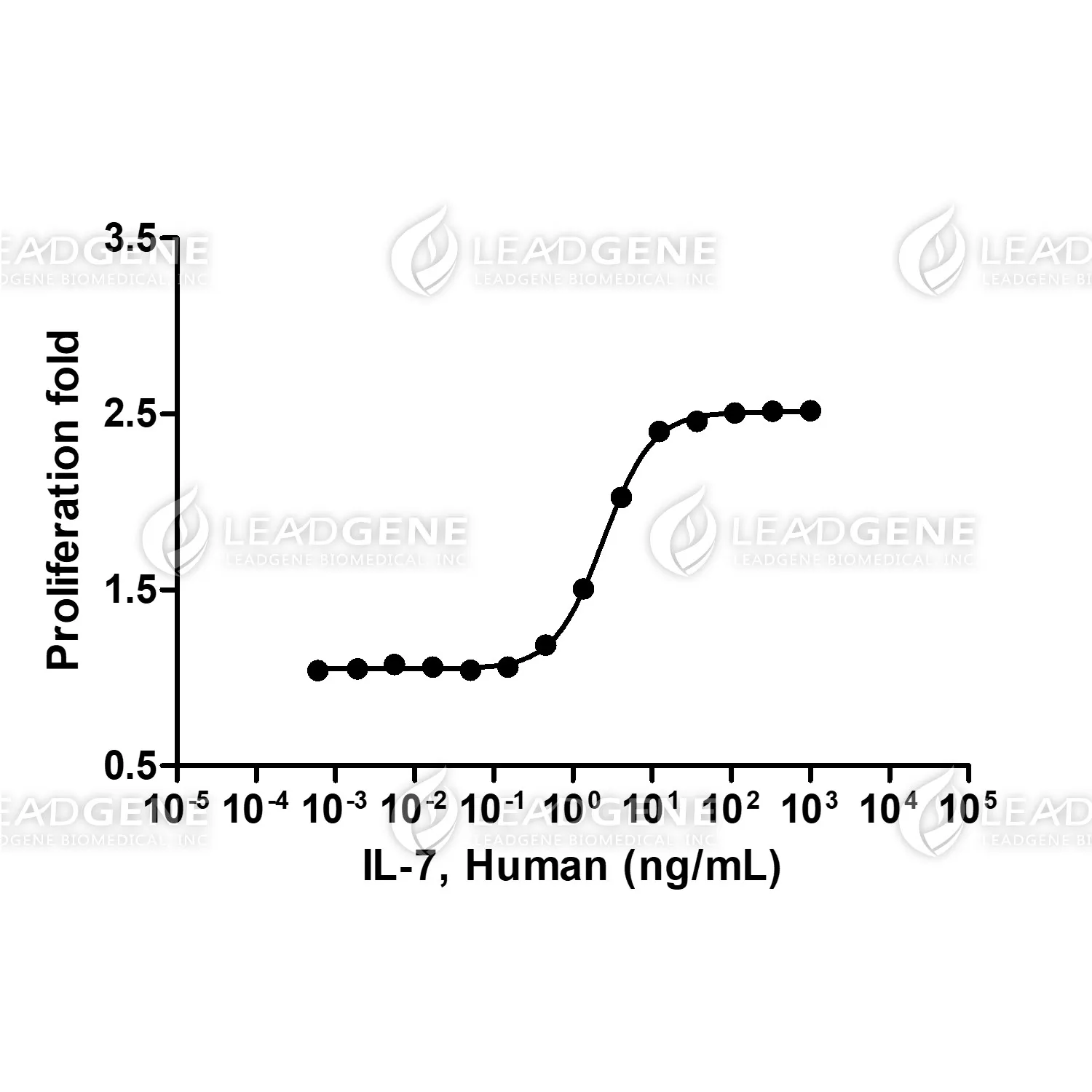 LeadGMP® Human IL-7 Protein, His Tag, E. coli