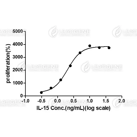 LeadGMP® Human IL-15 Protein, His Tag, E. coli
