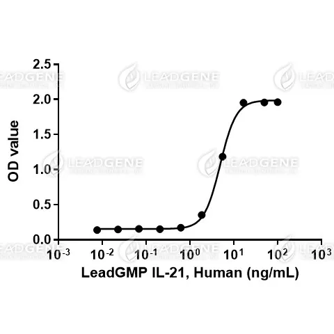 LeadGMP® Human IL-21 Protein, His Tag, E. coli