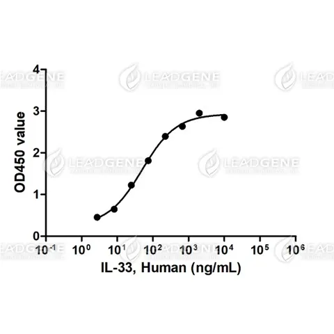 Human IL-33, His Tag, E. coli