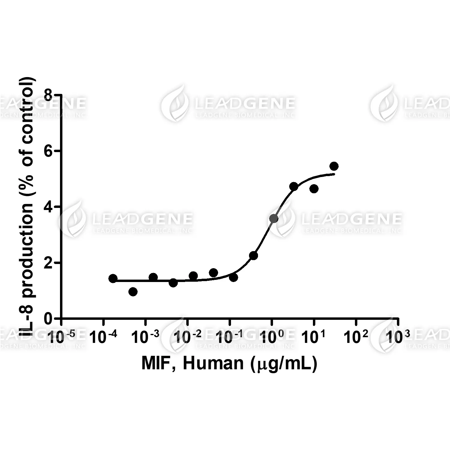 Human MIF, His Tag, E. coli