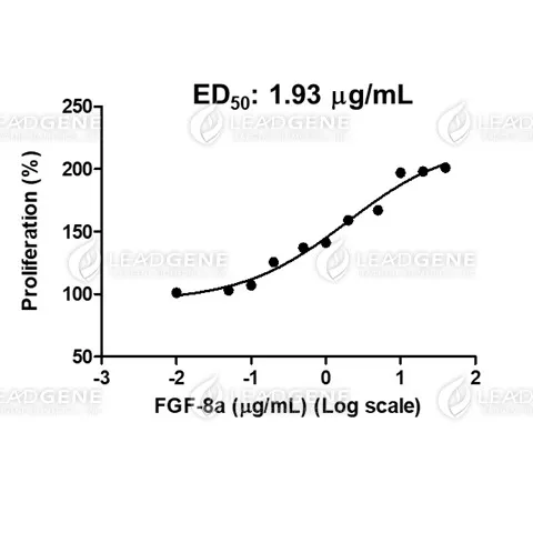 Human FGF-8a, His Tag, E. coli