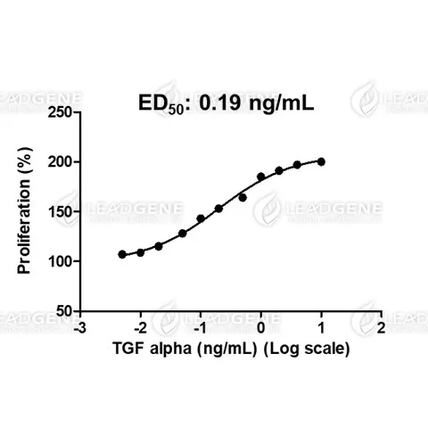 Human TGF Alpha, His Tag, E. coli