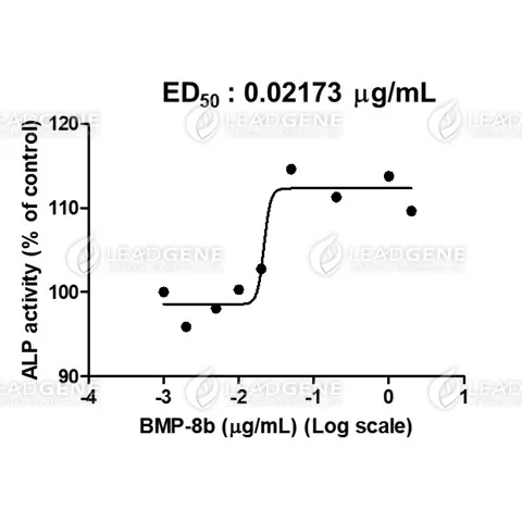 Human BMP-8b, His Tag, E. coli