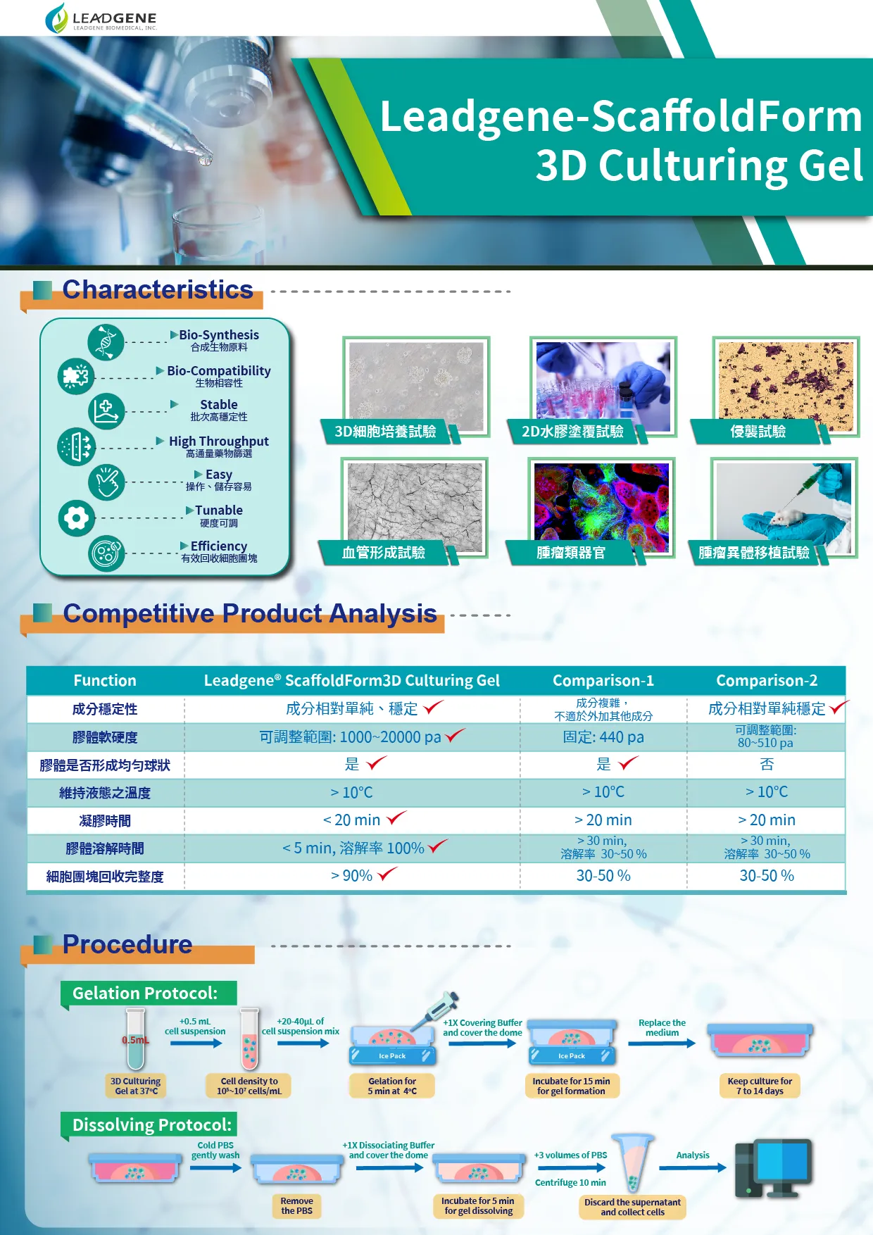 ScaffoldForm 3D Culturing Gel