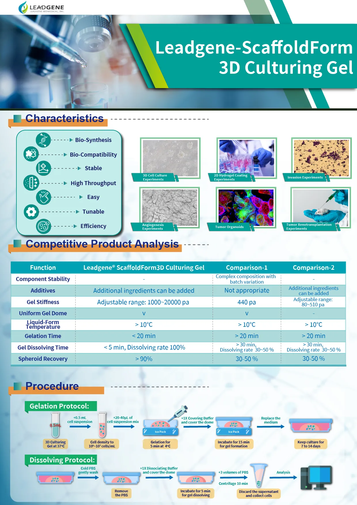 Leadgene® ScaffoldForm 3D Culturing Gel