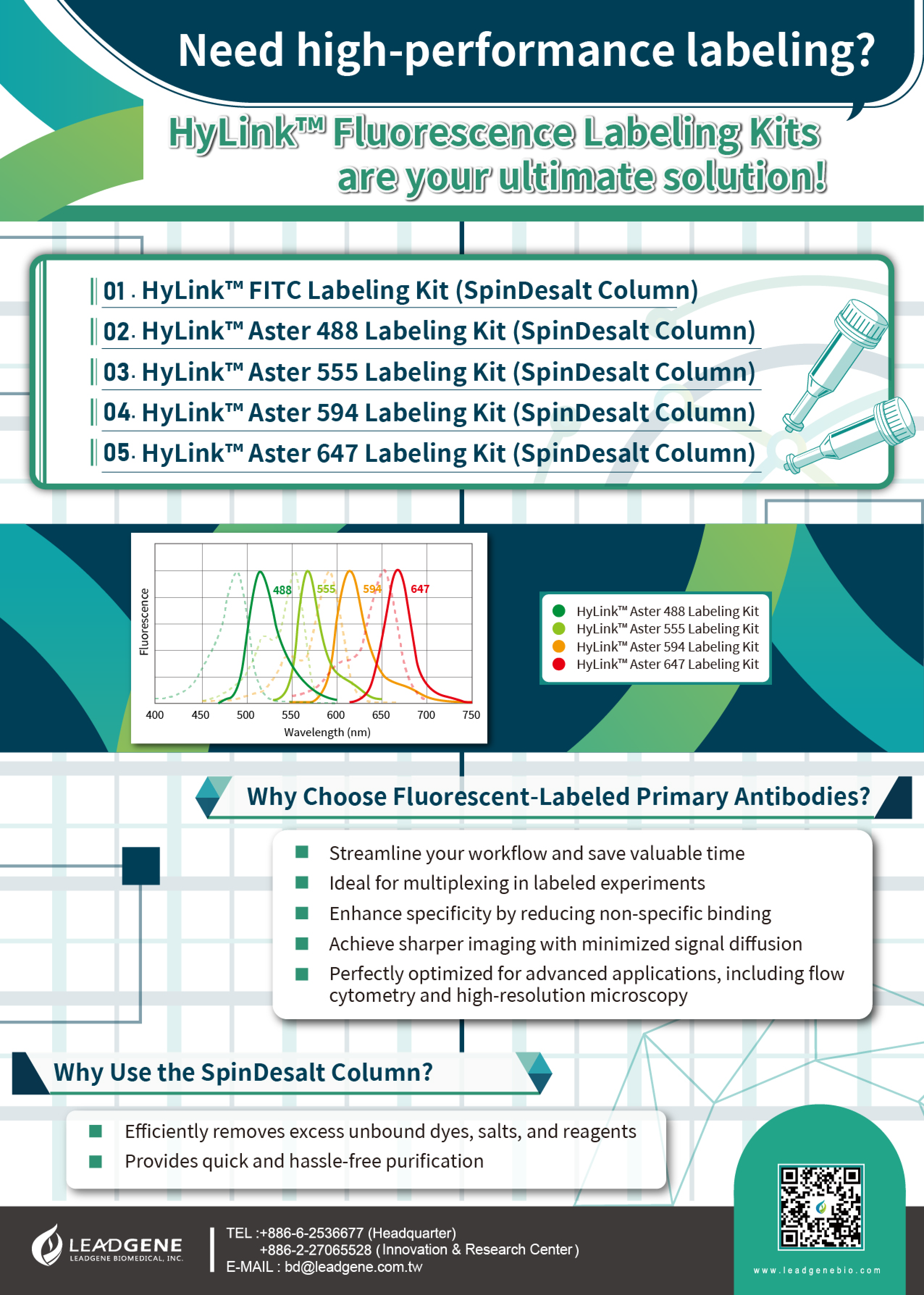 HyLink™ Fluorescence Labeling Kits