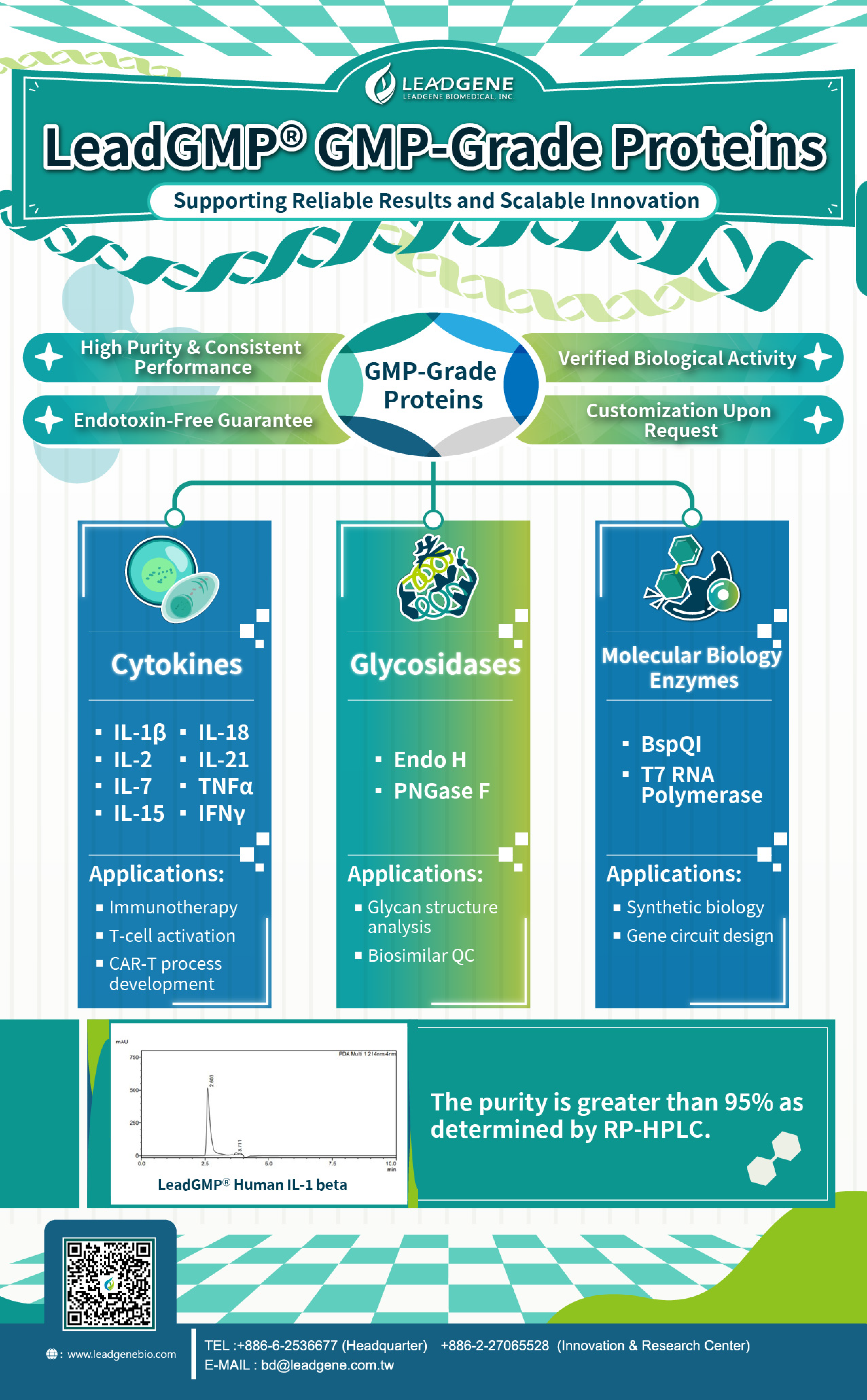 Leadgene GMP-Grade proteins